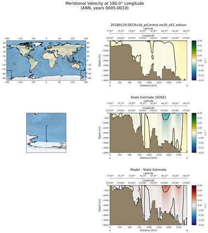 ANN Meridional Velocity at 180.0$\degree$ Longitude ANN