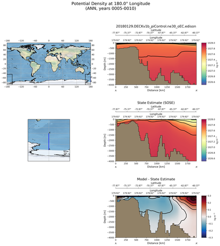 ANN Potential Density at 180.0$\degree$ Longitude ANN