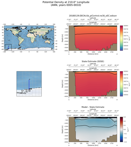 ANN Potential Density at 210.0$\degree$ Longitude ANN