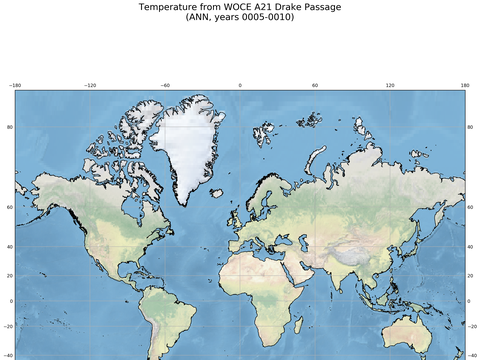 Ocean Analysis