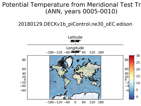 Geojson Transects