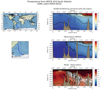 ANN Temperature from WOCE A23 South Atlantic ANN