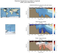 ANN Potential Temperature at 180.0$\degree$ Longitude ANN