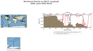 ANN Meridional Velocity at 180.0$\degree$ Longitude ANN