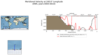 ANN Meridional Velocity at 240.0$\degree$ Longitude ANN