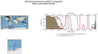 ANN Meridional Velocity at 330.0$\degree$ Longitude ANN