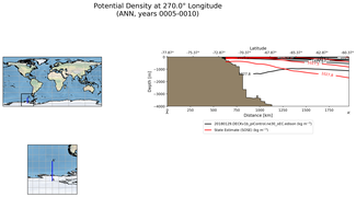 ANN Potential Density at 270.0$\degree$ Longitude ANN