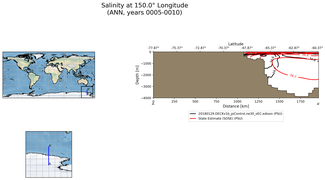 ANN Salinity at 150.0$\degree$ Longitude ANN