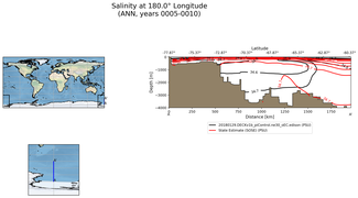 ANN Salinity at 180.0$\degree$ Longitude ANN