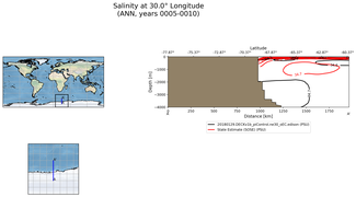 ANN Salinity at 30.0$\degree$ Longitude ANN
