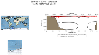 ANN Salinity at 330.0$\degree$ Longitude ANN
