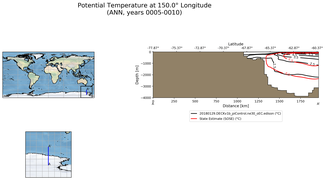 ANN Potential Temperature at 150.0$\degree$ Longitude ANN