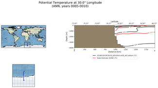 ANN Potential Temperature at 30.0$\degree$ Longitude ANN