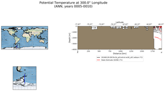 ANN Potential Temperature at 300.0$\degree$ Longitude ANN