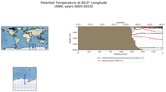 ANN Potential Temperature at 60.0$\degree$ Longitude ANN