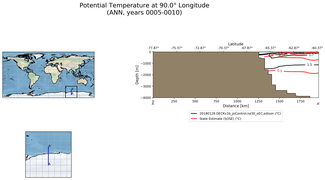 ANN Potential Temperature at 90.0$\degree$ Longitude ANN