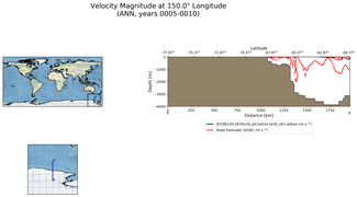 ANN Velocity Magnitude at 150.0$\degree$ Longitude ANN