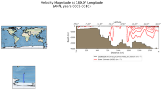 ANN Velocity Magnitude at 180.0$\degree$ Longitude ANN