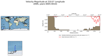ANN Velocity Magnitude at 210.0$\degree$ Longitude ANN