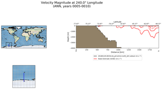 ANN Velocity Magnitude at 240.0$\degree$ Longitude ANN