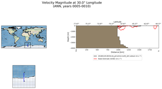 ANN Velocity Magnitude at 30.0$\degree$ Longitude ANN