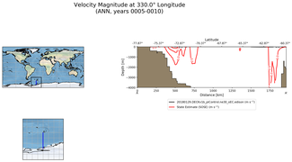 ANN Velocity Magnitude at 330.0$\degree$ Longitude ANN