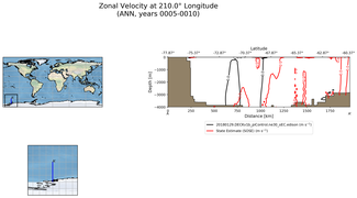 ANN Zonal Velocity at 210.0$\degree$ Longitude ANN