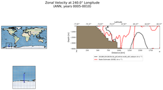 ANN Zonal Velocity at 240.0$\degree$ Longitude ANN