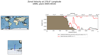 ANN Zonal Velocity at 270.0$\degree$ Longitude ANN
