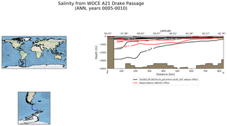 ANN Salinity from WOCE A21 Drake Passage ANN