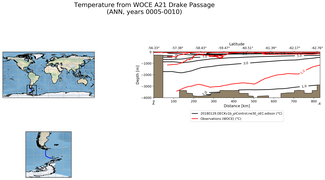 ANN Temperature from WOCE A21 Drake Passage ANN