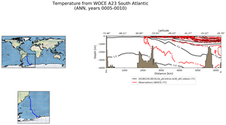ANN Temperature from WOCE A23 South Atlantic ANN