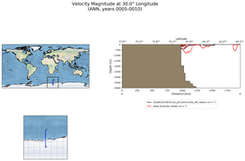 ANN Velocity Magnitude at 30.0$\degree$ Longitude ANN