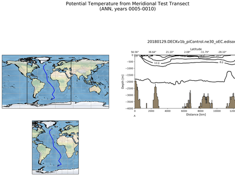 Geojson Transects