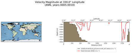 ANN Velocity Magnitude at 330.0$\degree$ Longitude ANN