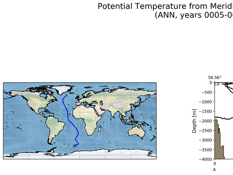 Geojson Transects