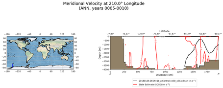 ANN Meridional Velocity at 210.0$\degree$ Longitude ANN