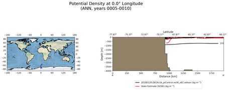 ANN Potential Density at 0.0$\degree$ Longitude ANN