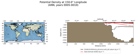 ANN Potential Density at 150.0$\degree$ Longitude ANN