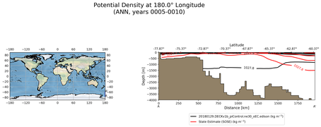 ANN Potential Density at 180.0$\degree$ Longitude ANN