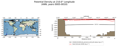 ANN Potential Density at 210.0$\degree$ Longitude ANN