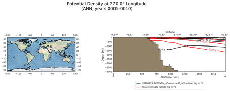 ANN Potential Density at 270.0$\degree$ Longitude ANN