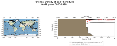 ANN Potential Density at 30.0$\degree$ Longitude ANN