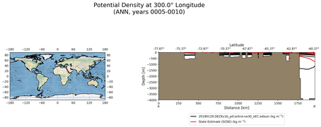 ANN Potential Density at 300.0$\degree$ Longitude ANN