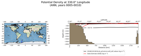 ANN Potential Density at 330.0$\degree$ Longitude ANN