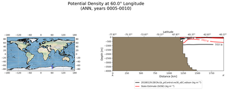 ANN Potential Density at 60.0$\degree$ Longitude ANN