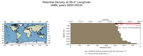 ANN Potential Density at 90.0$\degree$ Longitude ANN