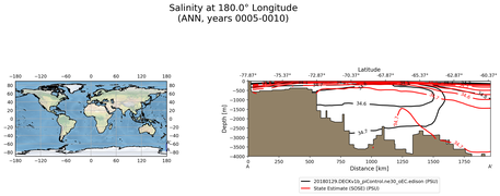 ANN Salinity at 180.0$\degree$ Longitude ANN