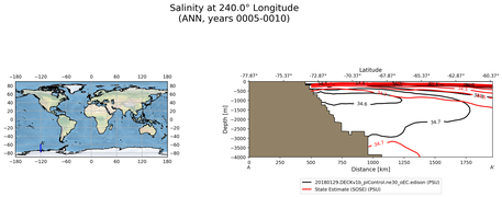 ANN Salinity at 240.0$\degree$ Longitude ANN