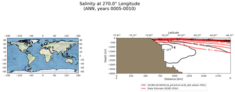 ANN Salinity at 270.0$\degree$ Longitude ANN